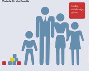 Grafik: Deutsche Rentenversicherung